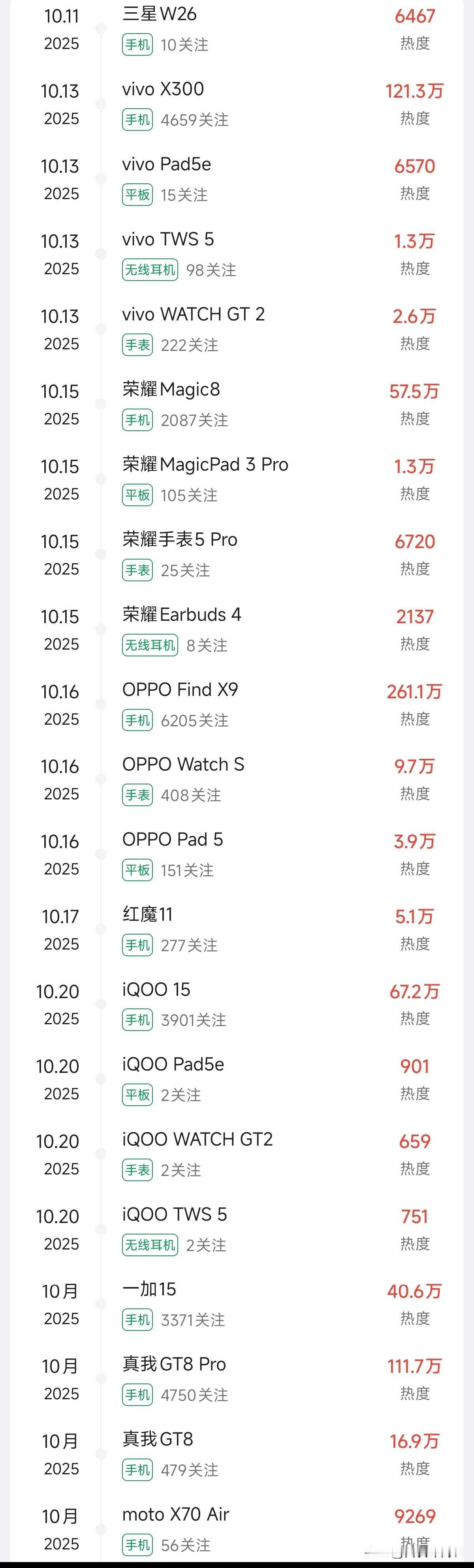 给大家分享一下十月份新机发布，有真我，一加，iQOO，红魔。看看有没有你等待的神