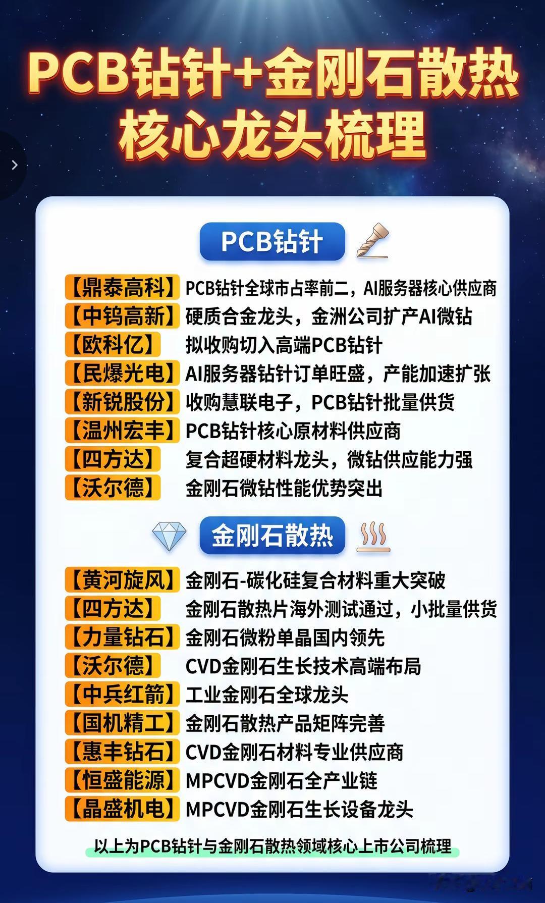 PCB钻针+金刚石散热核心龙头梳理