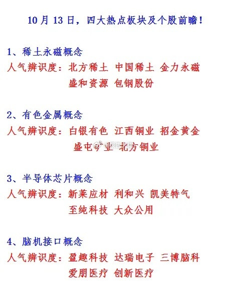 明日热点方向​​​