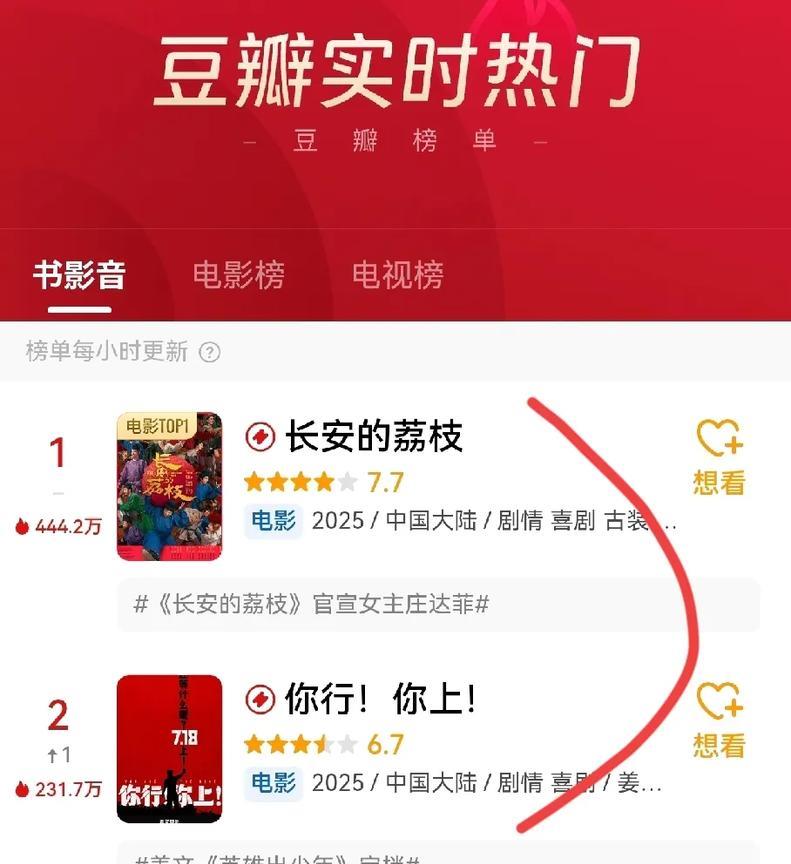 万万没想到这场电影大战姜文会输给大鹏，而且输得彻底。评分一个7.7优秀，一个6