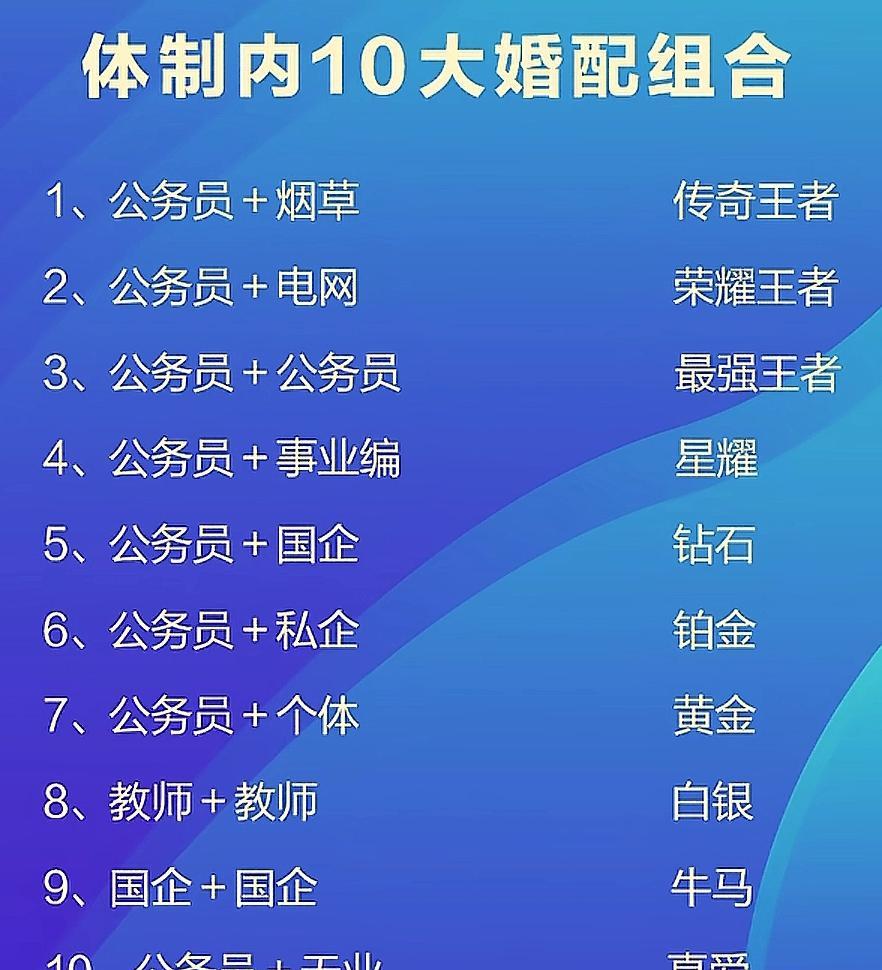 体制内10大婚配组合