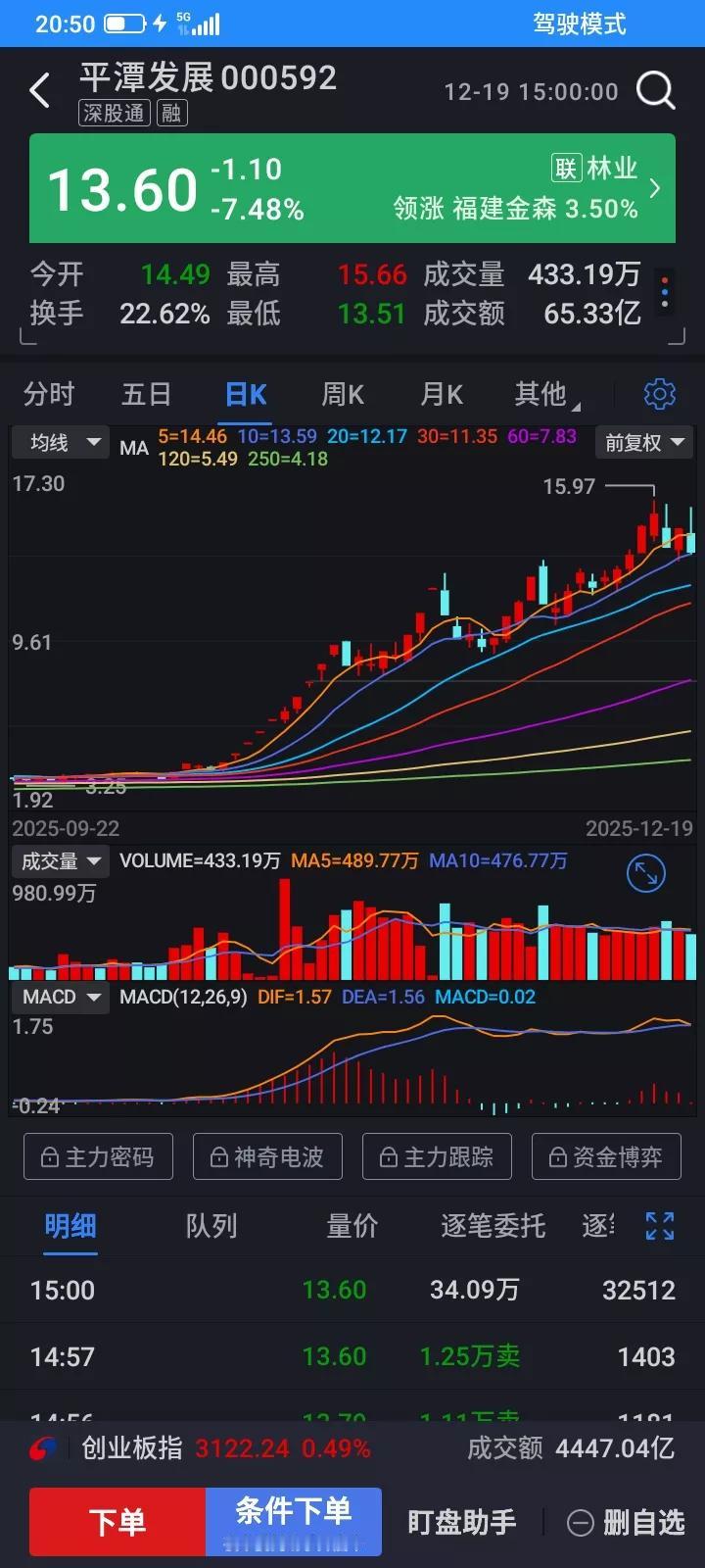 这是怎么了，我持有一只这个板块的股票，一直都没有跟上它上涨的步伐，同一板块，涨跌