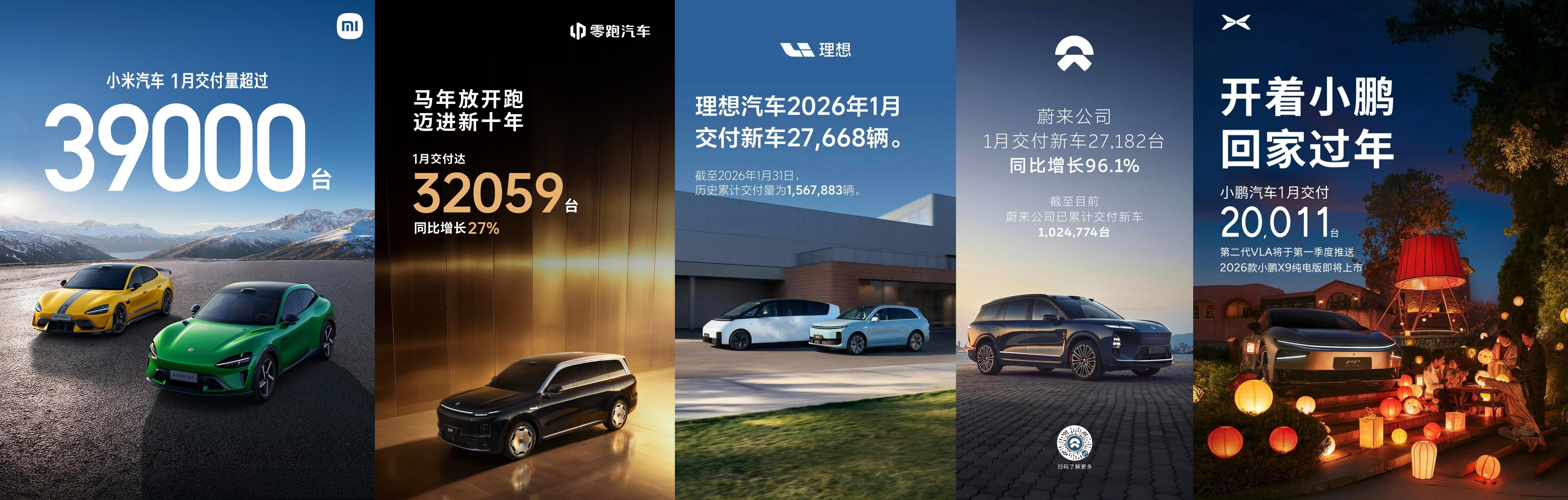 果然免购置之后，对新能源的销量影响还是很大的，我去年还是太乐观了