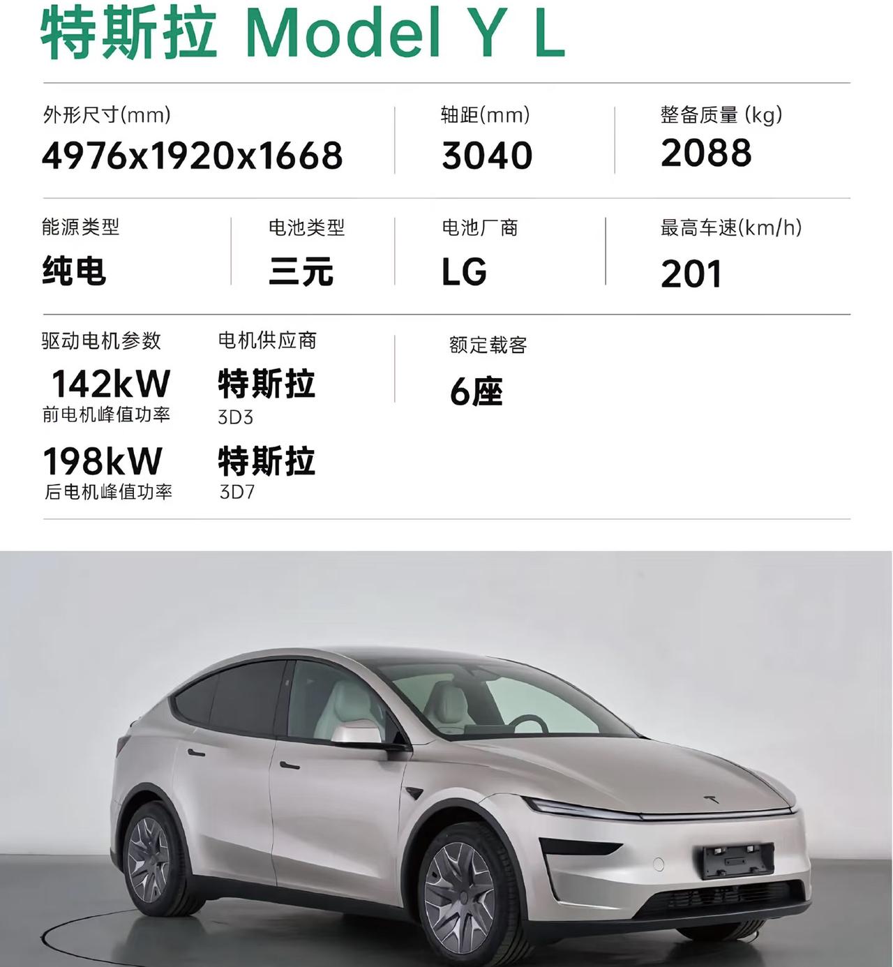 ModelYLongRange的能耗表现可以用一句话概括：账面数字同级领