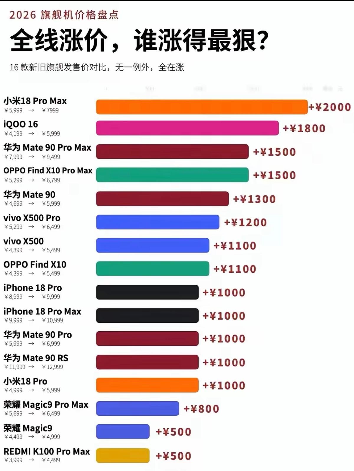 2026年你最想买哪一款手机？