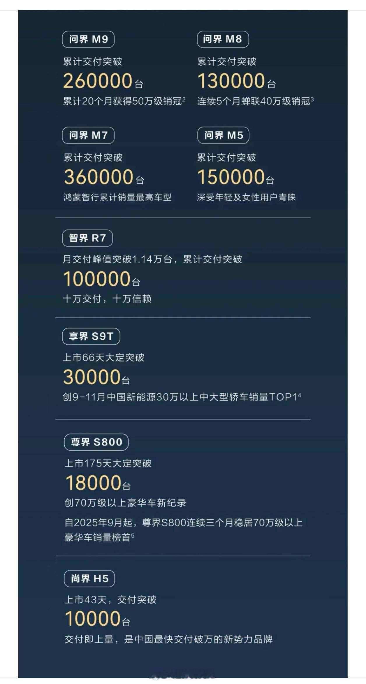 论综合含金量，你觉得那台车是______鸿蒙智行