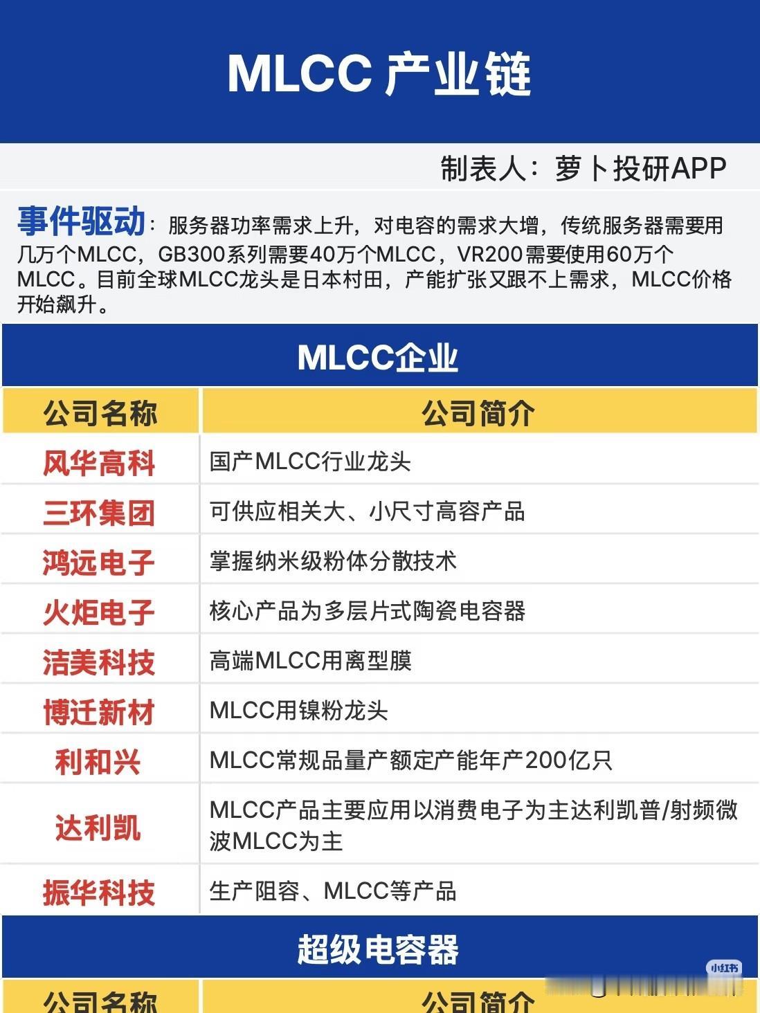 1台服务器要60万个！AI算力的“微小刚需”正在疯狂涨价你敢信吗？一台普通