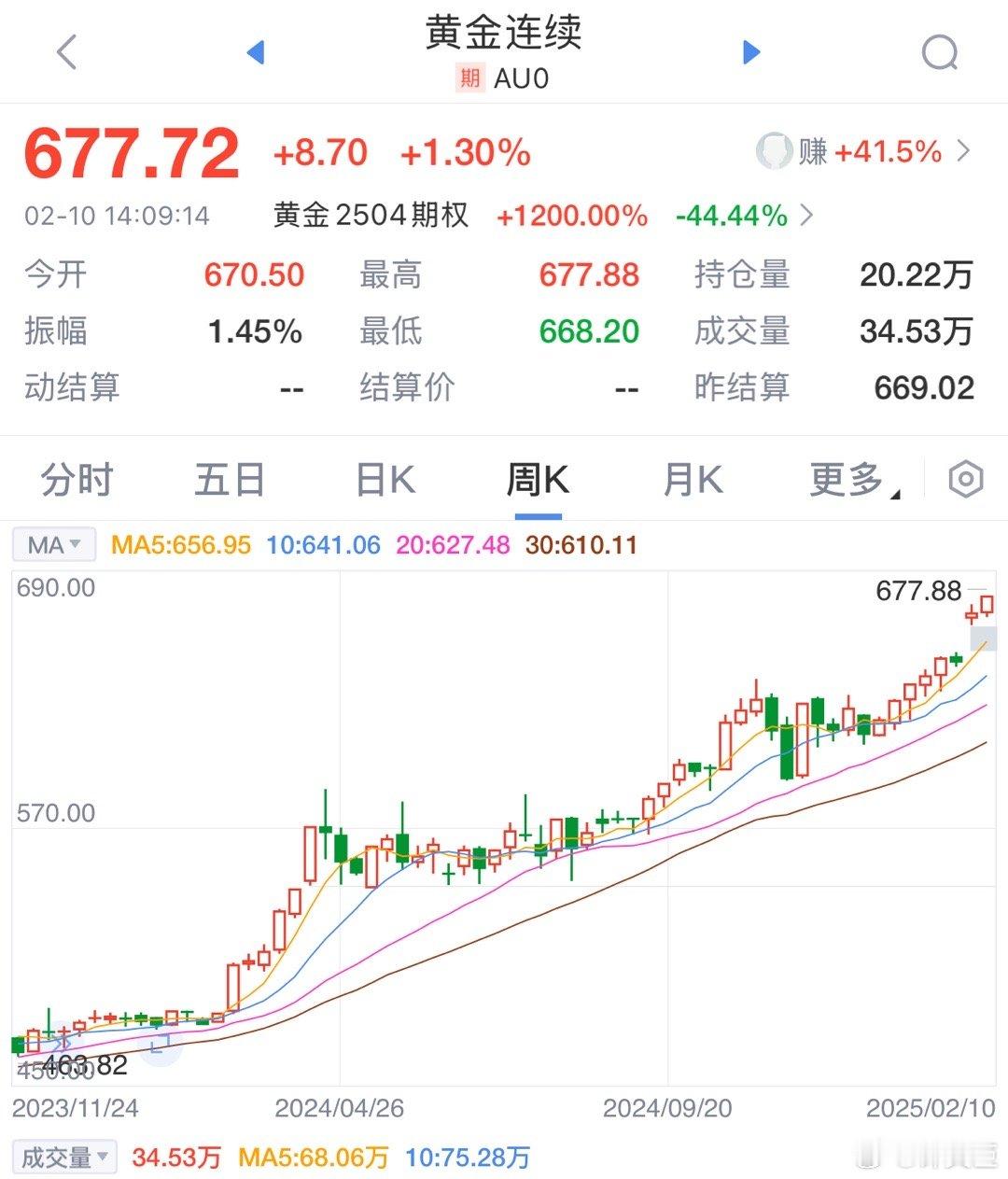 金价黄金有这么几个属性：❗️避险属性：当有战争或者重大不安定因素时，一般黄金