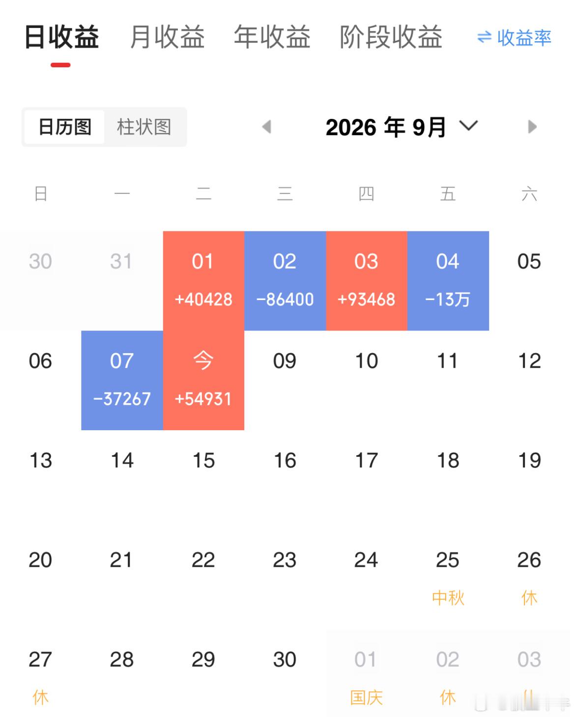 记录成长蜕变，本金100w，挑战在股市一年翻8倍（第28天）！当日参考盈亏: