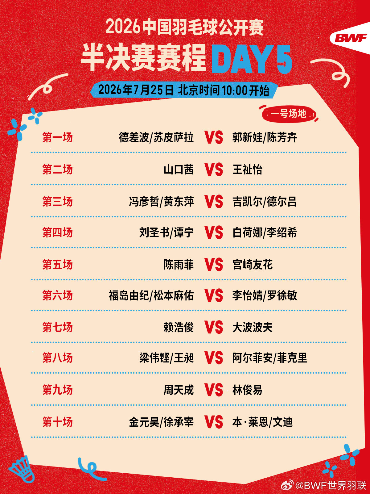 #国羽中国公开赛半决赛赛程#7月25日，2026年中国羽毛球公开赛进入半决赛轮