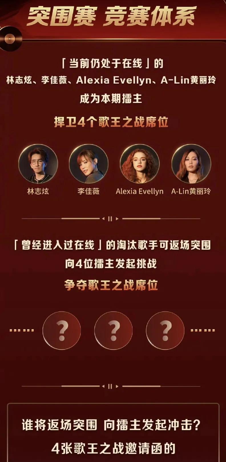 《歌手2025》突围赛制官宣，四位歌手守榜，返场歌手来打擂！四位在线歌手分别是
