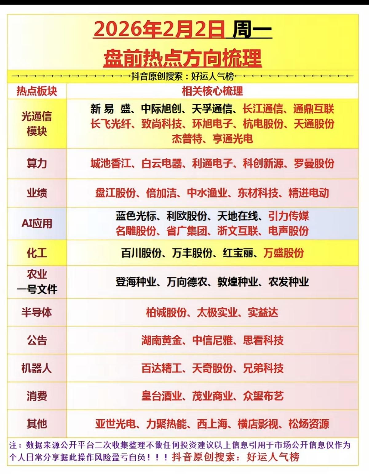 2.02周一市场热点+投资逻辑！光通信模块CPO算力硬件化工原料涨价