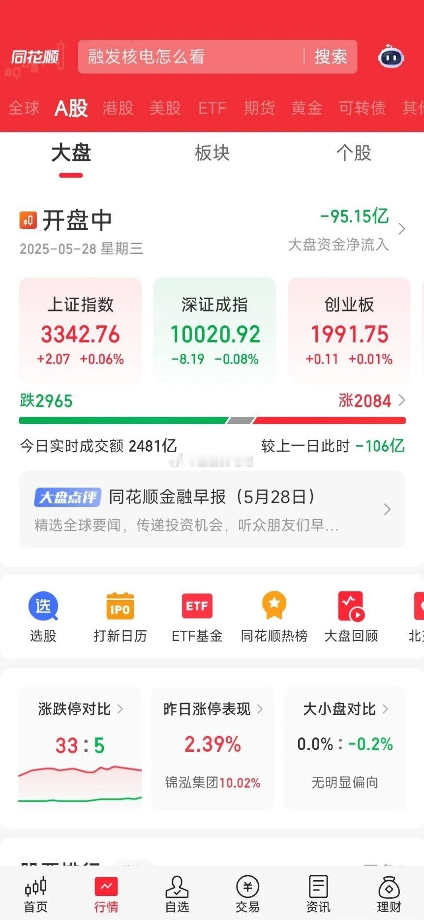 A股这行情，已经无力吐槽了！除了银行，其他方向想要获得资金的强势买入真的很难。上