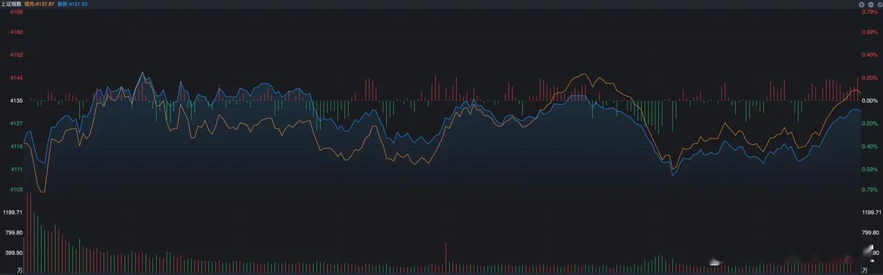 昨天，尾盘14点42分出现急拉，原因是什么？ 除了以上盘面特征之外，昨天14点4