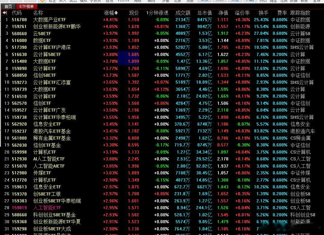 科技科技还是科技​​​