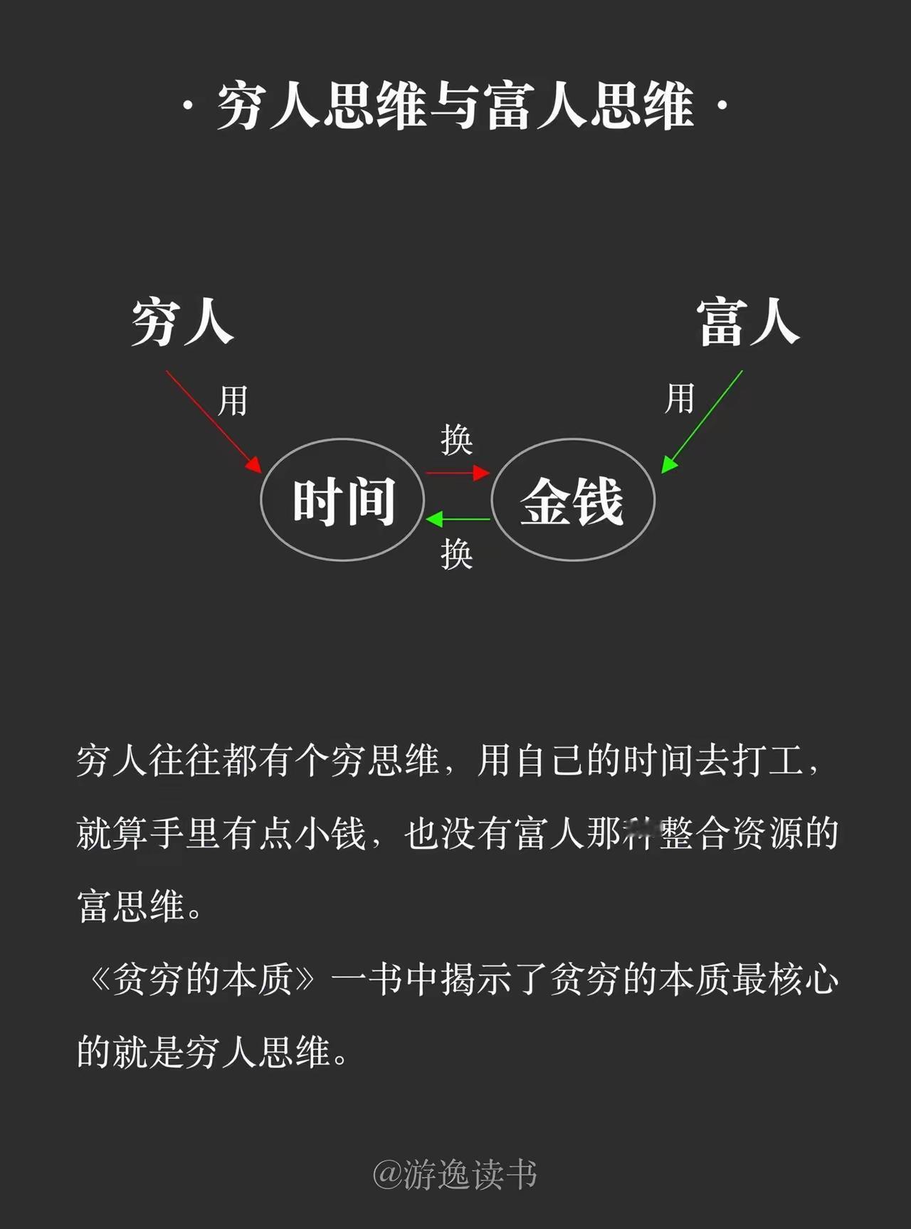 扎心真相：你越忙，反而越穷？一张图，戳穿了穷人和富人最本质的差距👇