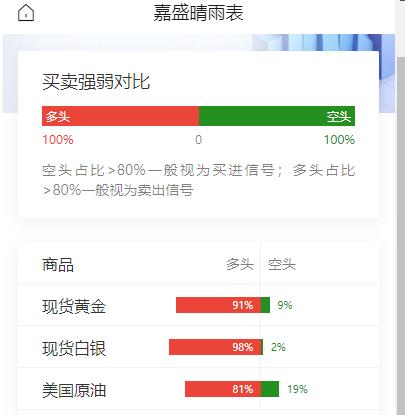 黄金现在价格怎么看?美国6月CPI数据低于预期，季调后环比六年来首次录得下降