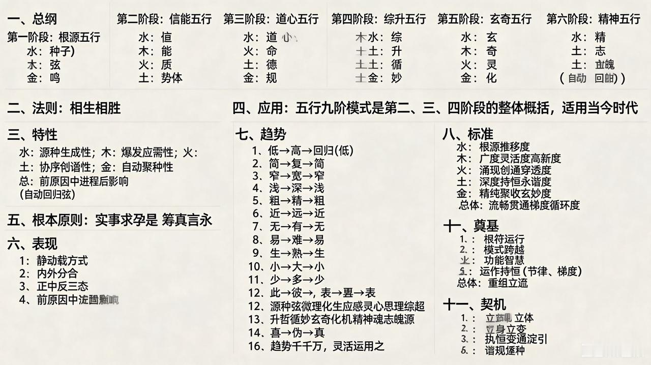 哲学规律的本质是什么?哲学规律的本质是内在联系它是事物发展中内在且本质的