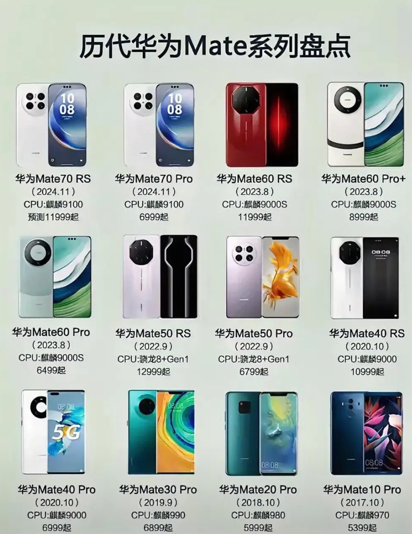 个人觉得，Mate20Pro才是最顶流的设计。不信的可以去搜一下。