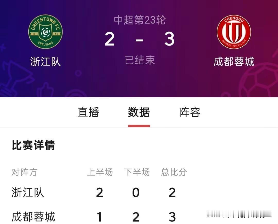七场不胜之后终于迎来一场久违的胜利。直播看的焦急啊上半场三个球被吹了两个终于