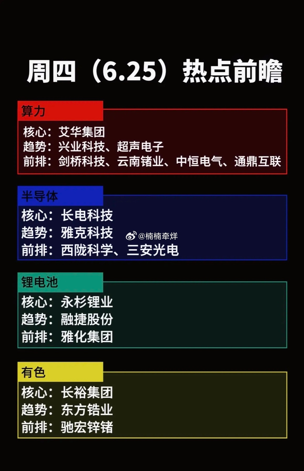 6.25热点前瞻：算力、半导体、锂电池、有色行业龙头企业分析6月25日，来看看算