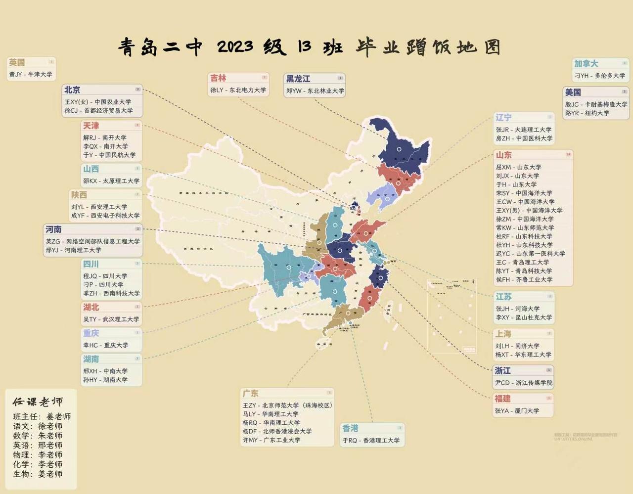 青岛二中普通班高考成绩出炉！老师说的前400名985，真不是空话作为青岛高