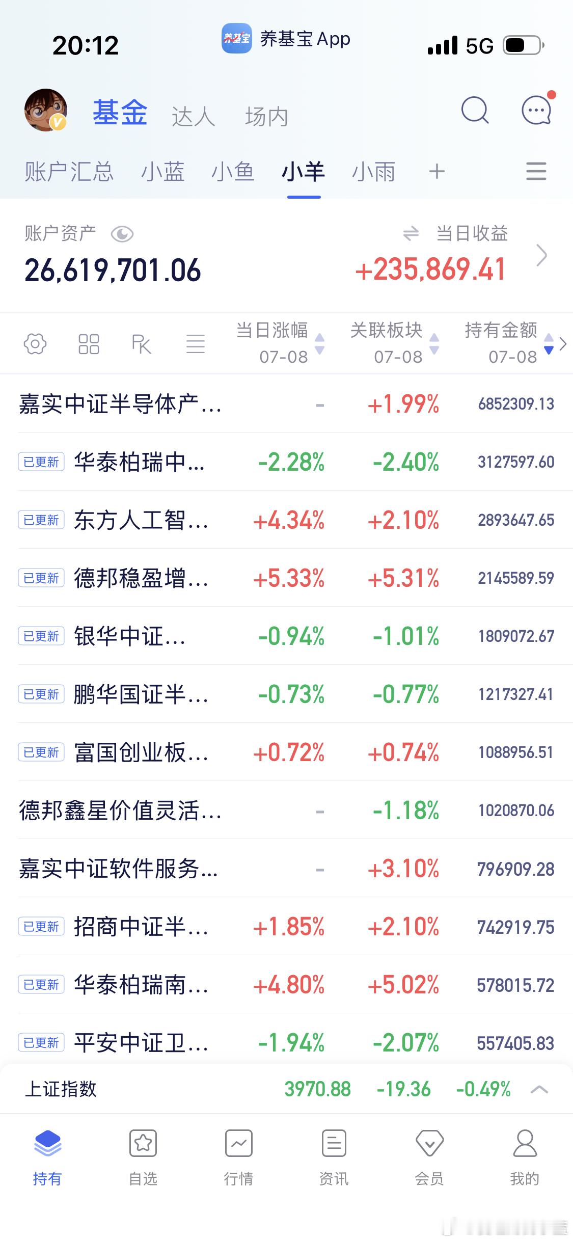 王姐看到机器人这样会难受吗？a股