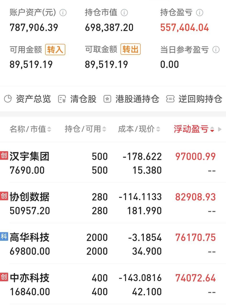 绝大部分人买了牛股也走不到底，你可别笑我的应对之策：凡卖出坚信的牛股，都留点纪念