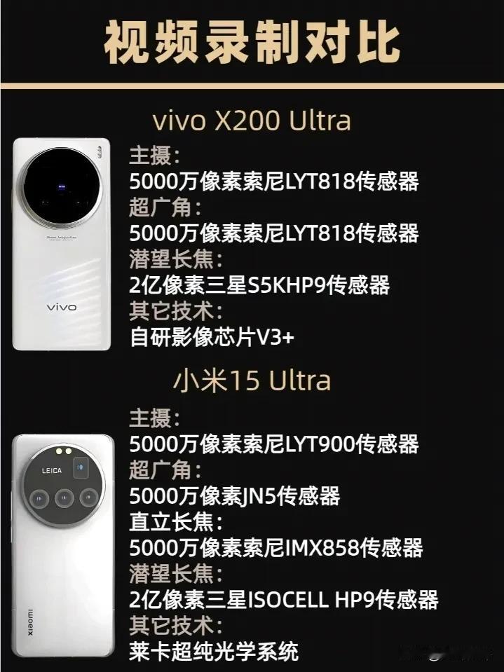 vivoX200Ultra对比小米15Ultra这次vivo不用一英