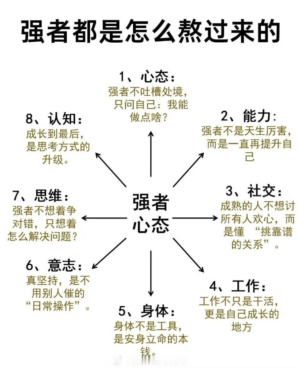 强者都是怎么熬过来的​​​