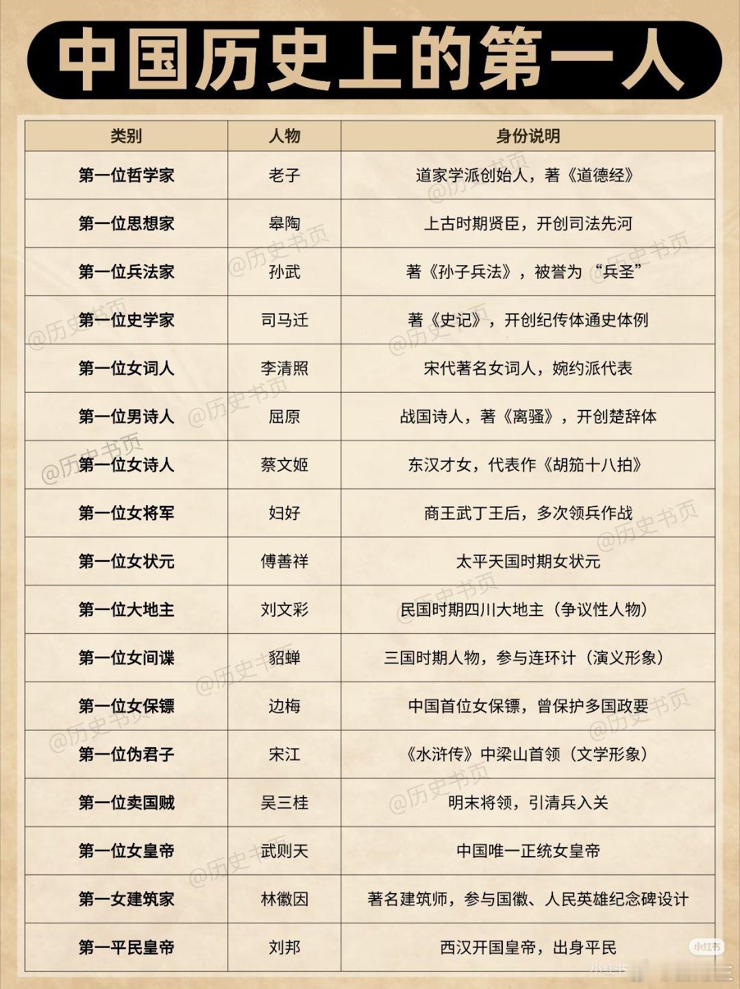 中国历史的第一人