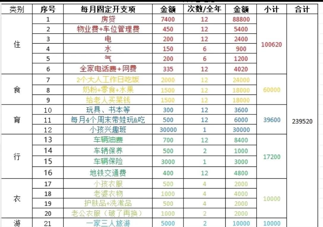 一年挣四十万，为什么在苏州只感觉活着楼主提了这么一个问题，下面的回帖，真实又感