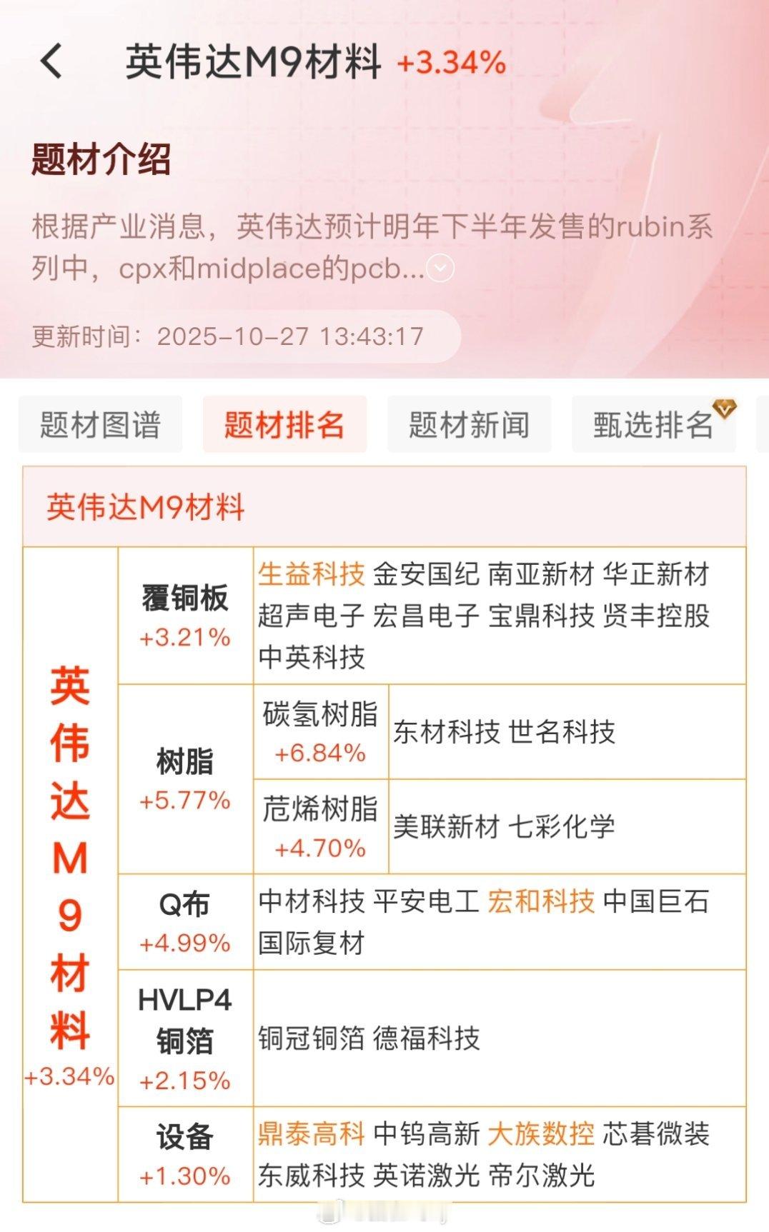 英伟达M9材料…………仅供参考，不作为投资建议​​​