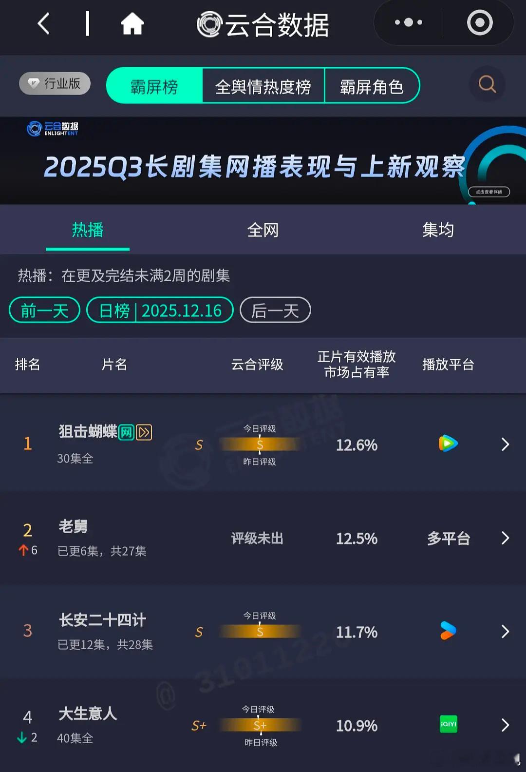 不懂就问，长安二十四计是S还是S+？好像优酷里仅次于藏海传投资的第二大剧