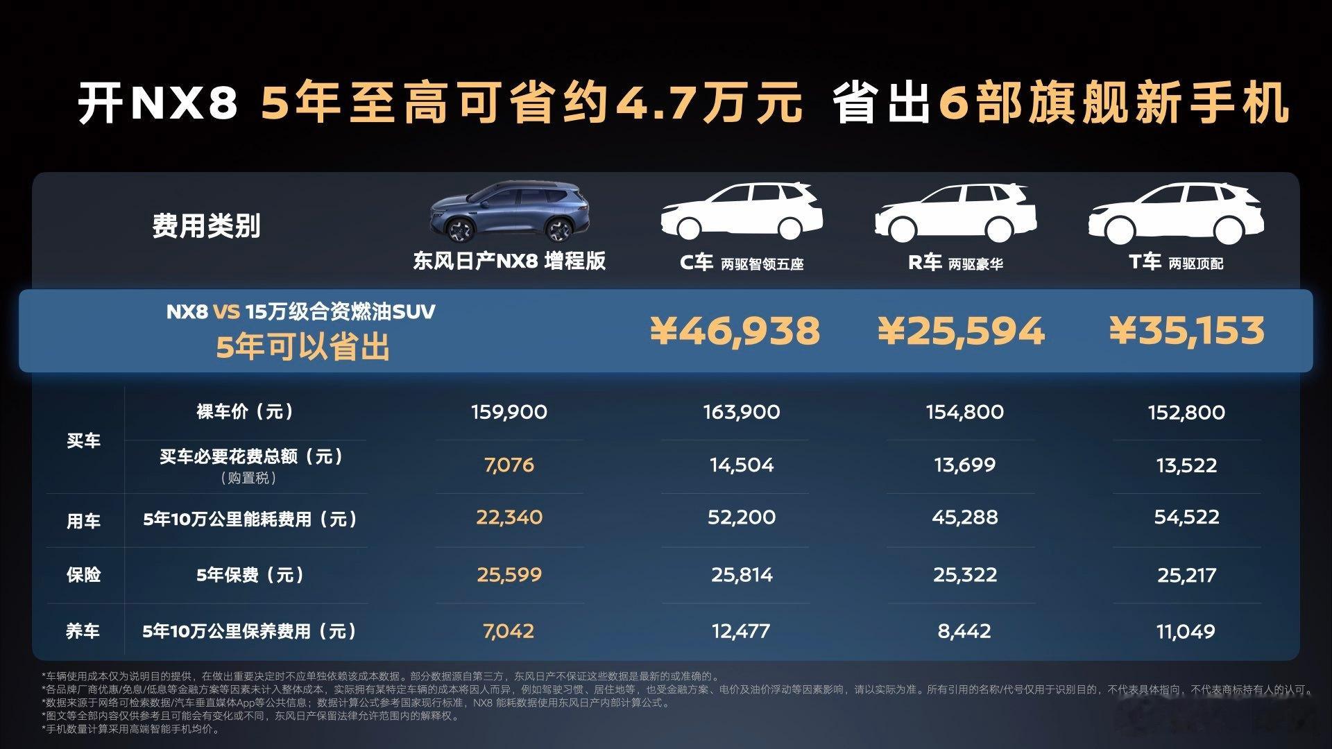 日产NX8新增一款增程260Pro车型售价16.99万纯电续航260km，综合