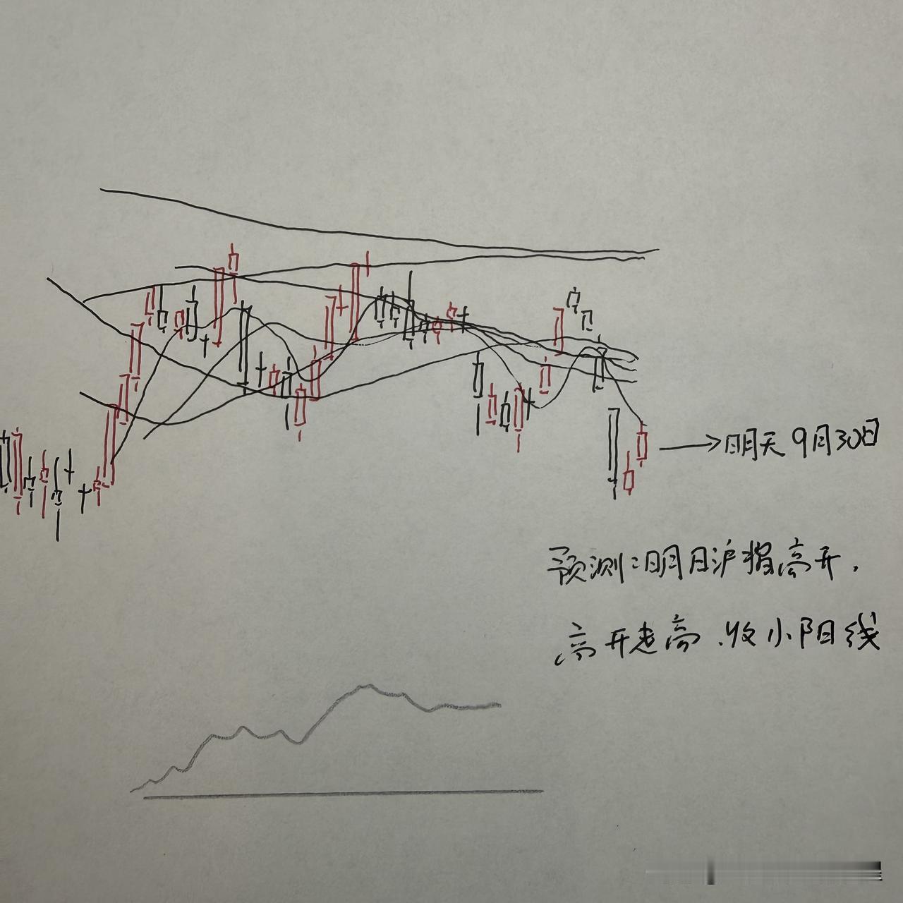 明天A股怎么走？到底是涨是跌？我做了一个大胆的预判。为什么这么预判？三个具体