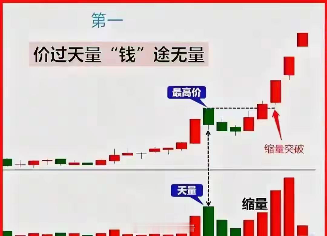 别找了！抓主升浪就这一个信号：价过天量。5种模式上车不再难股市里，无数投资者终