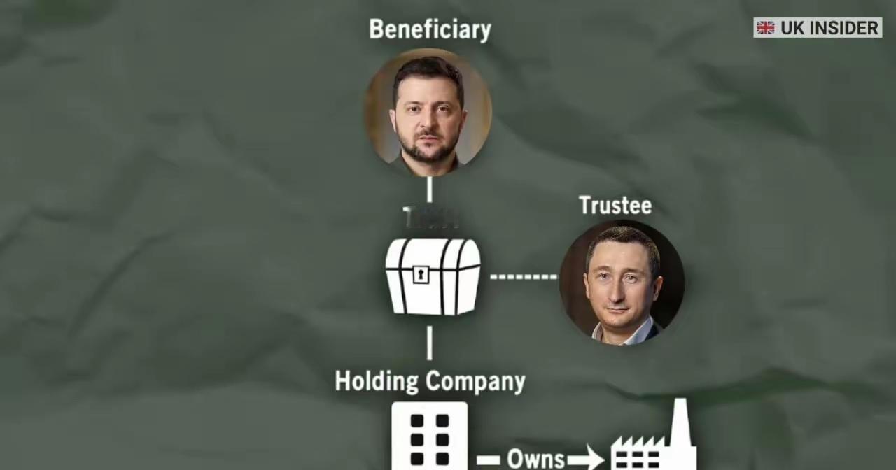 泽连斯基购买了阿斯利康1%的股份，《英国Insider》的记者发现，因腐败