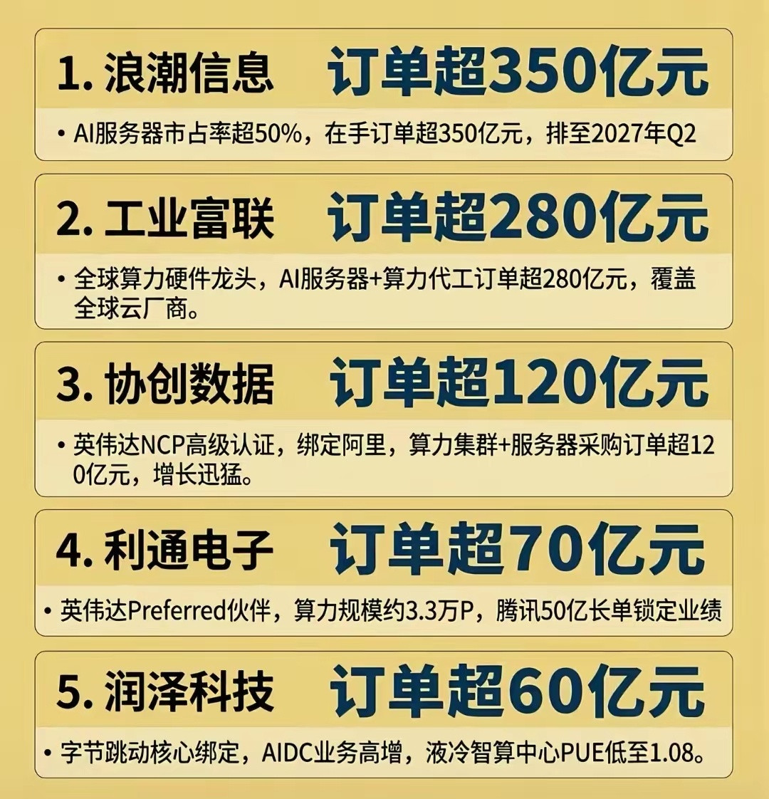 今年算力租聘最多的几家公司，其中都有哪些？算力租赁对一些租赁公司呢，就会是利用，