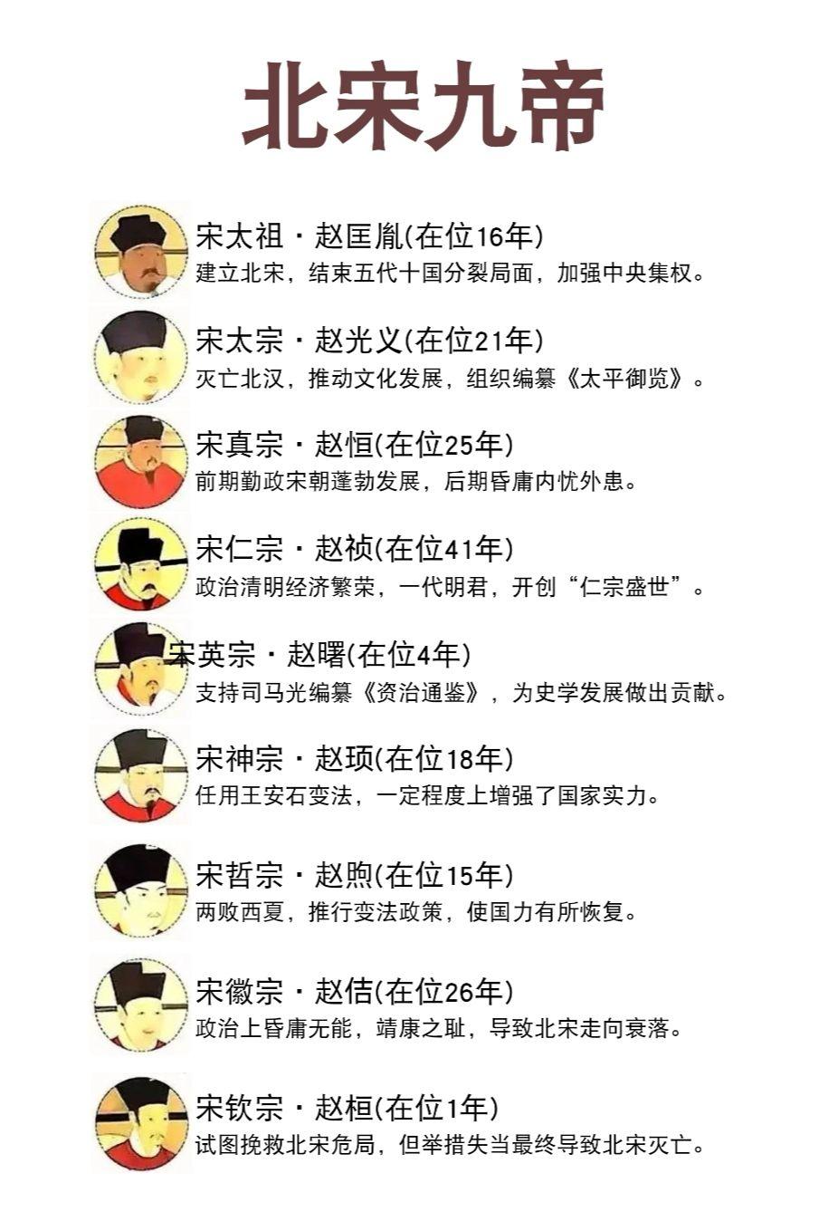 北宋所有皇帝大全。