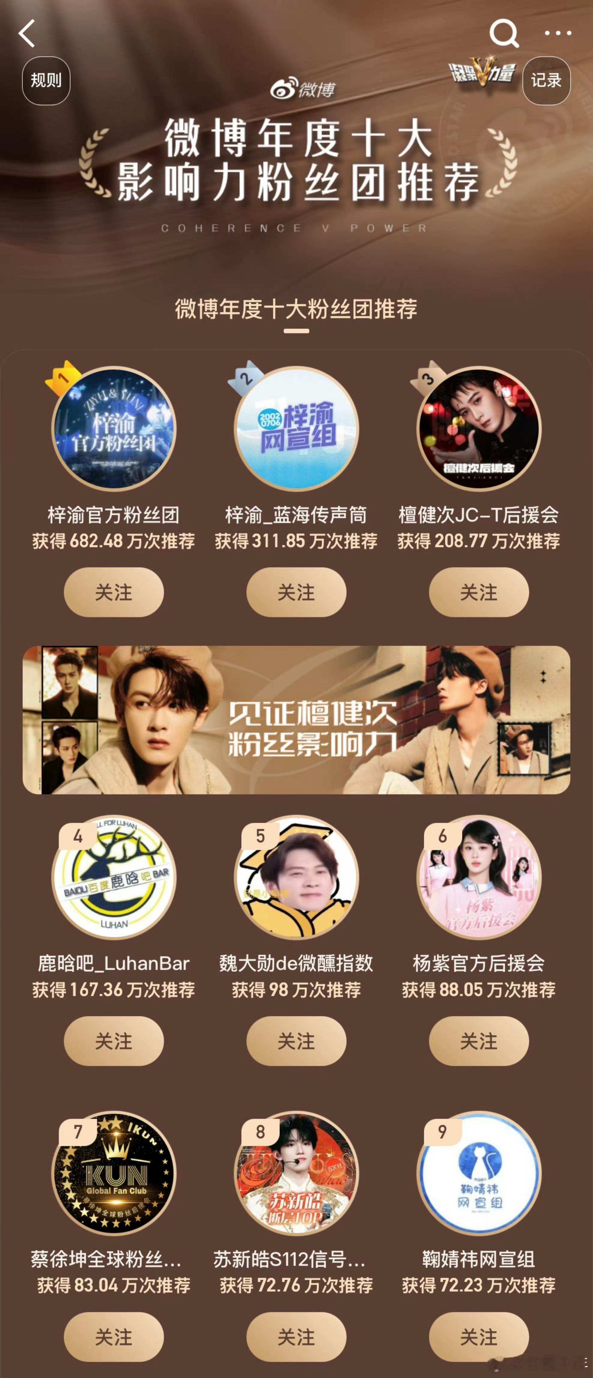 年度十大粉丝团投票结果微博年度十大粉丝团投票结果正式公布，梓渝相关两个粉丝团分