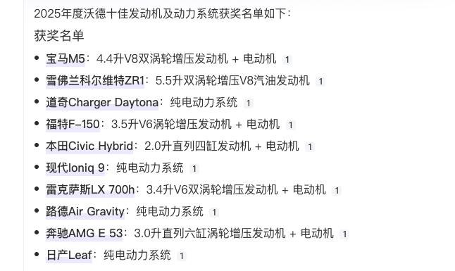 【曾经大名鼎鼎的沃德十佳动力，如今也没人关注了！】曾经很多汽车以搭载沃德十佳动