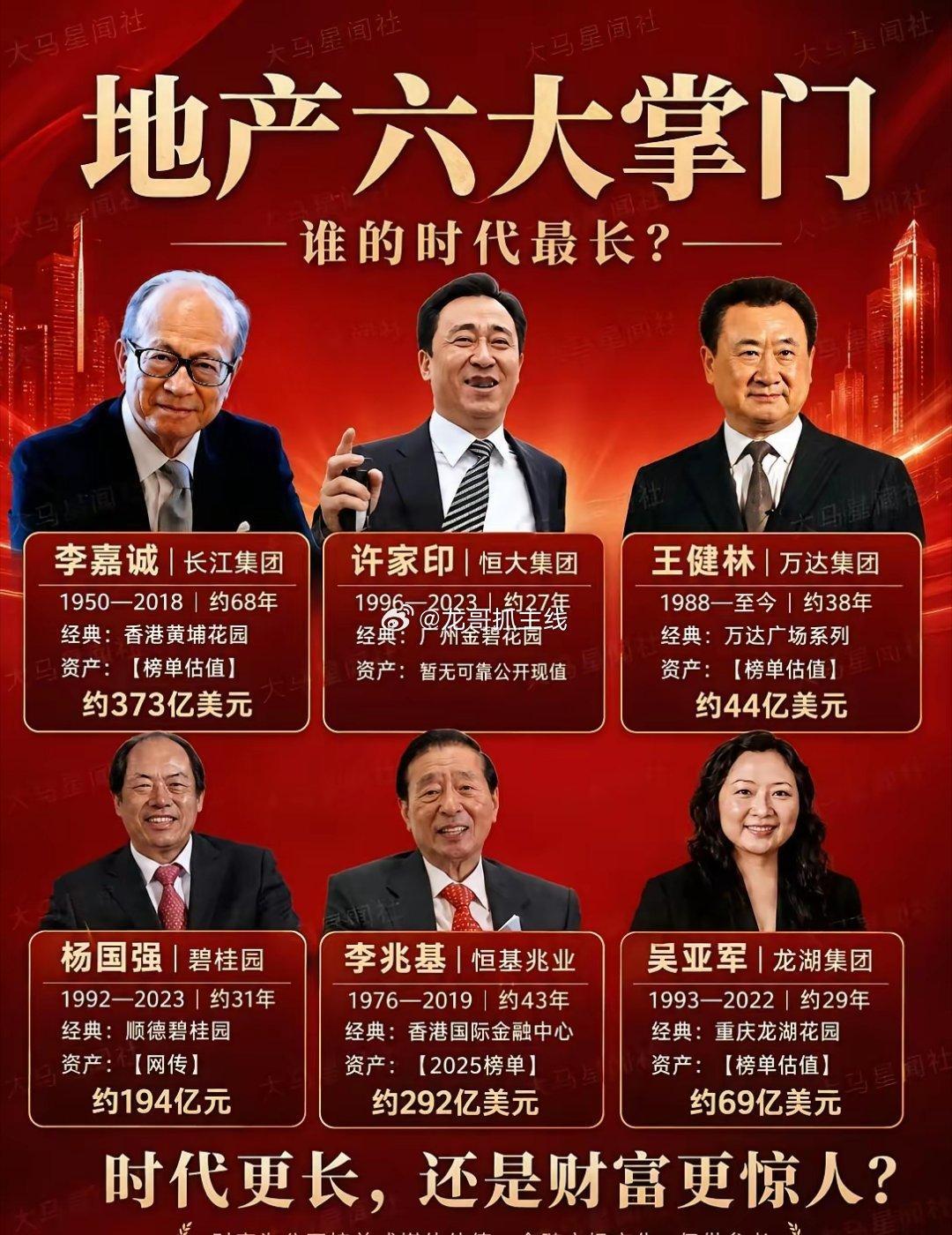 地产六大掌门。地产江湖几经沉浮，曾经站在聚光灯下的六位掌门人，如今境遇各不相同。