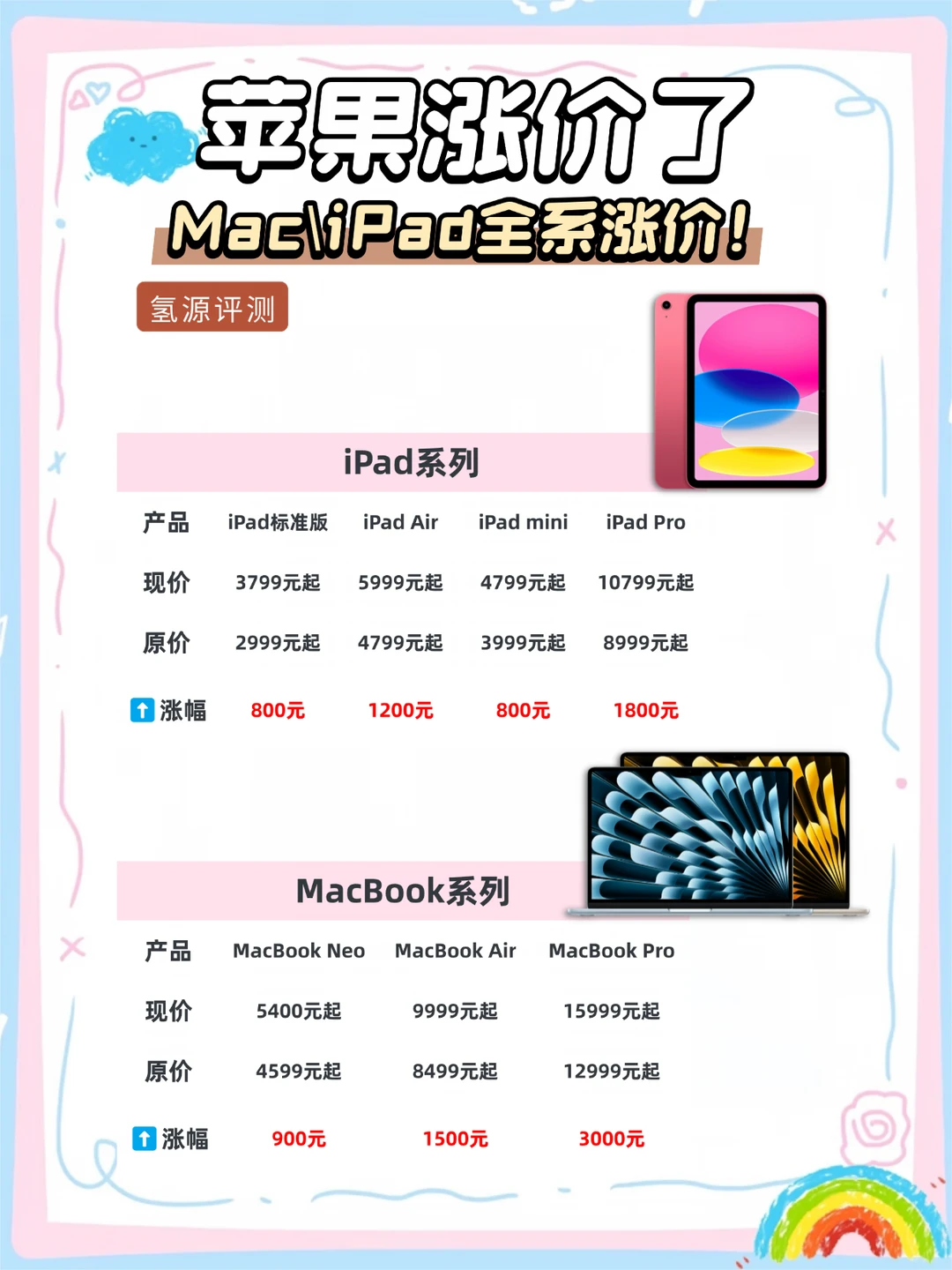 苹果顶不住成本压力了！iPad 和Mac 全系暴涨