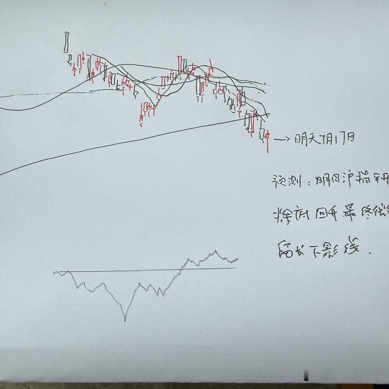 明天A股怎么走？到底是涨是跌我做了一个大胆的预判为什么这么预判？三个具体理由