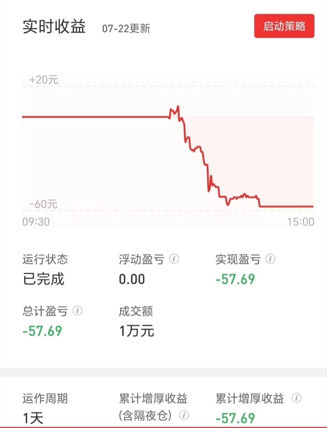 AI炒股，气笑了。一顿操作猛如虎，最后亏麻了某券商提供AI炒股赚日内差价服务，就