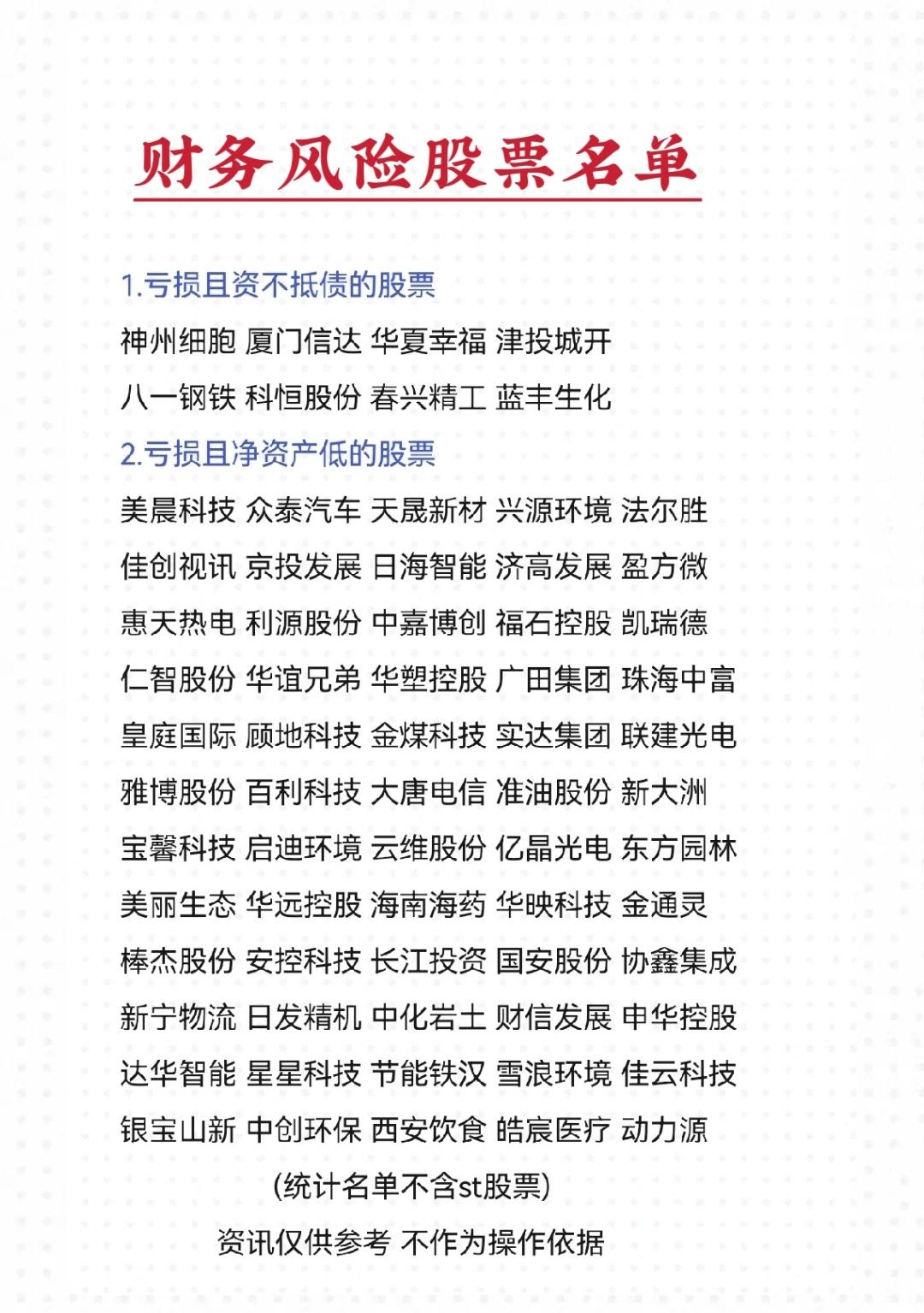 中报财务状况欠佳的部分股票名单