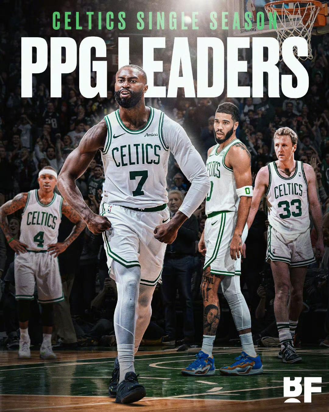 现在可以吹杰伦布朗，他才是凯尔特老大！本赛季场均30.9分，超越塔图姆，拉里