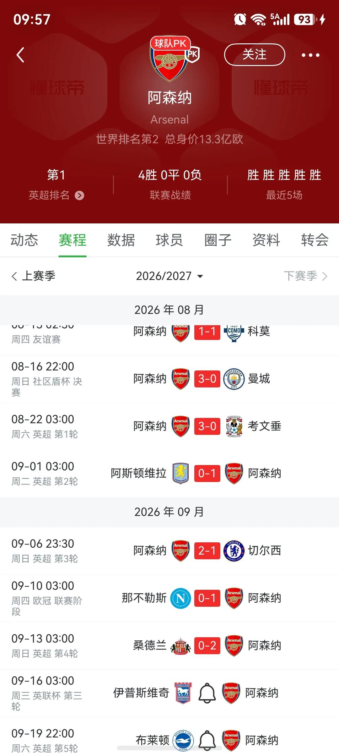 这两年英超是阿森纳崛起，利物浦衰退。阿森纳全胜，在英超快称霸了，两连冠只剩一