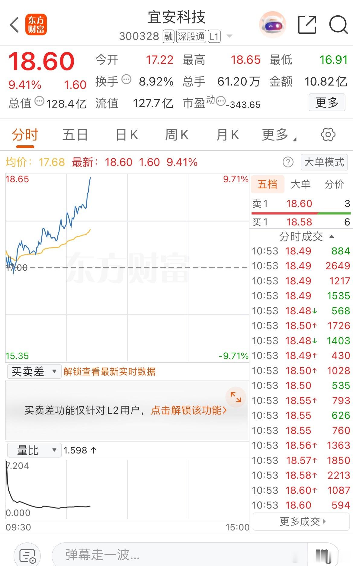 这波来了，可准备止盈出货​​​